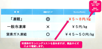 凍眠　特徴　ランニングコスト