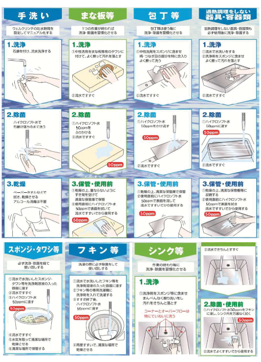 ウェルクリン・テ　シリーズを使った【 洗浄・除菌マニュアル 】